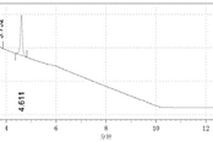 回收3-乙氧基-4-甲氧基-α-[(甲基磺?；?甲基]-苯甲胺的方法