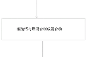 循環(huán)冷卻水中鈣鹽的環(huán)保利用方法