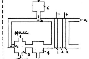 硫-空氣燃料電池及其在硫酸生產(chǎn)中的應用