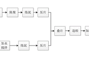 脫水污泥免干燥生產(chǎn)燒結(jié)透水磚的方法