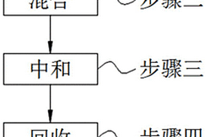 提純3-甲氧基丙酸甲酯的方法