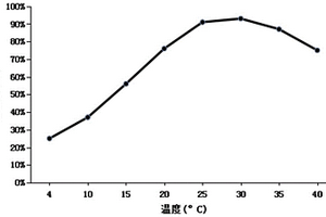 微生物發(fā)酵阻垢劑的制備方法及所制備的微生物發(fā)酵型阻垢劑