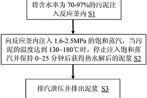 污泥中壓熱水解處理方法及其應(yīng)用