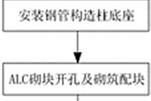 ALC砌塊內(nèi)置式鋼管構(gòu)造柱施工方法