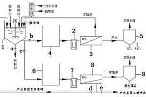 生活垃圾焚燒飛灰資源化處理系統(tǒng)