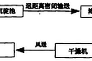 冶金污泥漿無污染脫水干燥方法及其裝置