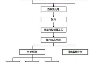 利用粘土性含鐵尾礦制備超輕陶粒的方法