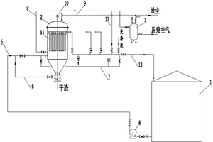 蒽醌法過氧化氫工作液在線凈化裝置