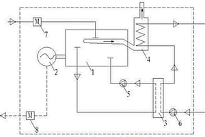 沼氣池發(fā)電機(jī)組帶預(yù)熱回收系統(tǒng)