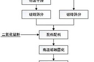 銅冶煉污酸沉砷渣的無(wú)害化處理方法