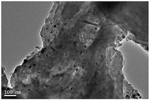 納米硫化鎳-碳復(fù)合材料的制備方法