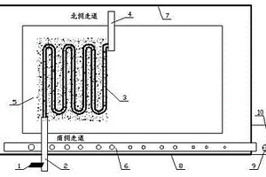 寒地環(huán)保菌床養(yǎng)殖舍冬季通風(fēng)裝置