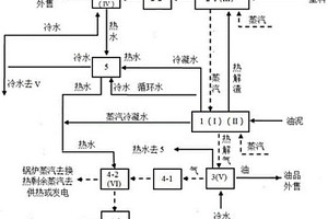 油泥綜合處理系統(tǒng)