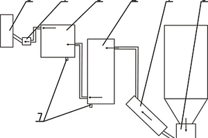 旁路放風系統(tǒng)