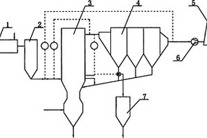 循環(huán)流化床干法煙氣脫硫裝置