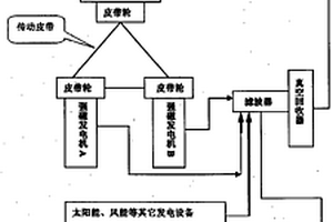 內燃混合動力濾波儲能式發(fā)電機