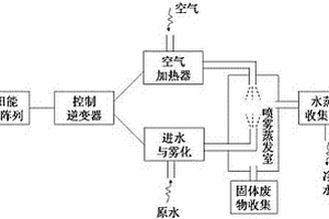 太陽能光伏噴霧蒸發(fā)水凈化裝置