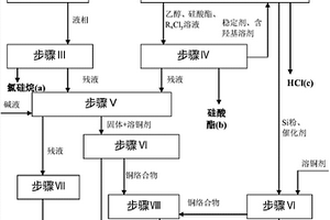 處理氯硅烷渣漿殘液的方法