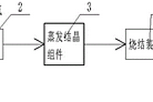 利用焙燒鉬精礦煙氣制亞硫酸鈣微球系統(tǒng)