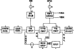 氣固聯(lián)合生物質(zhì)分區(qū)控速熱解系統(tǒng)