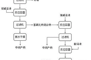 利用酸浸法再生利用鋁灰或鋁渣的方法