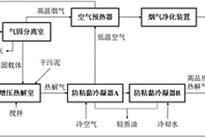 熱固載體污泥增壓自供能熱解裝置及方法