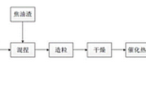 高爐煤氣脫硫劑及其制備方法和應(yīng)用