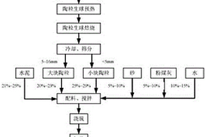 高溫回轉(zhuǎn)窯焙燒工業(yè)水處理污泥制陶?；炷疗鰤K的工藝