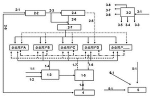 提供熱電氣的公用工程島