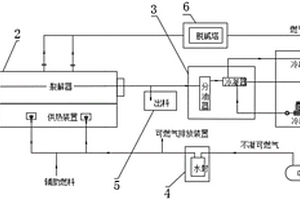 帶有集中處理站的裂解處理系統(tǒng)