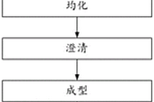 大摻量煤矸石高鋁微晶玻璃及其制備方法