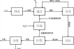 硫酸法鈦白粉廢水處理劑及其制備方法