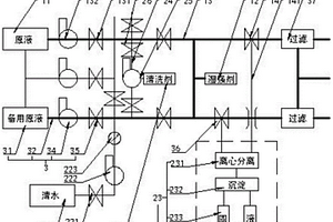 新型濕強劑投放系統(tǒng)