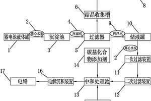 高性能蓄電池液體的回收裝置