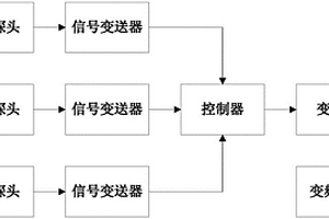 好氧堆肥通風裝置