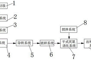 餐廚垃圾的規(guī)?；幚硌b置