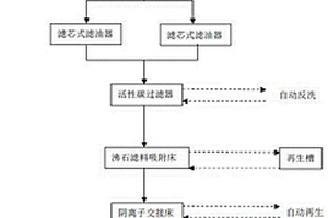 煤層氣排采水的凈化處理系統(tǒng)