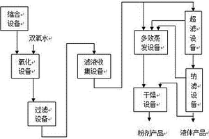 強(qiáng)酸性藍(lán)色染料的制備方法