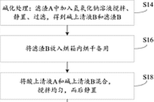 無機(jī)混凝劑及其制備方法