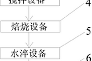 利用高鈦型高爐渣制備微晶玻璃的設(shè)備