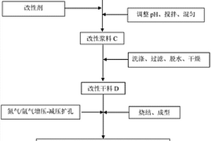 濕法制備改性膨潤土的方法