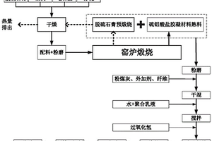 免蒸養(yǎng)高強(qiáng)加氣混凝土材料及加氣混凝土的制備方法