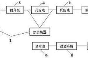 城市垃圾滲濾液預(yù)處理加工系統(tǒng)