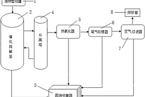 放射性有機(jī)廢物處理裝置