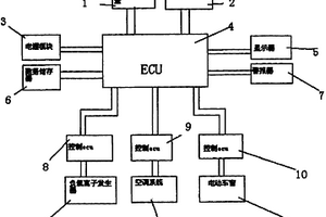 汽車車內(nèi)空氣質(zhì)量管理裝置