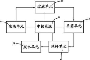 廚余生化處理設(shè)備