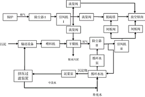 利用鍋爐煙氣余熱干化造紙污泥的設(shè)備