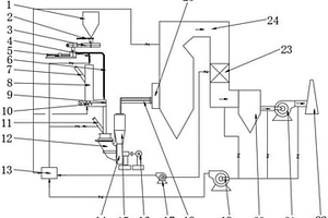 利用風扇磨煤機處理煤泥淤泥系統(tǒng)