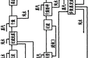 鎂法脫硫液硫酸鎂聯(lián)產(chǎn)高純鎂砂和硫酸銨的系統(tǒng)