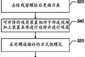 用于核電站壓力容器法蘭及螺孔修復(fù)的現(xiàn)場(chǎng)加工方法、裝置